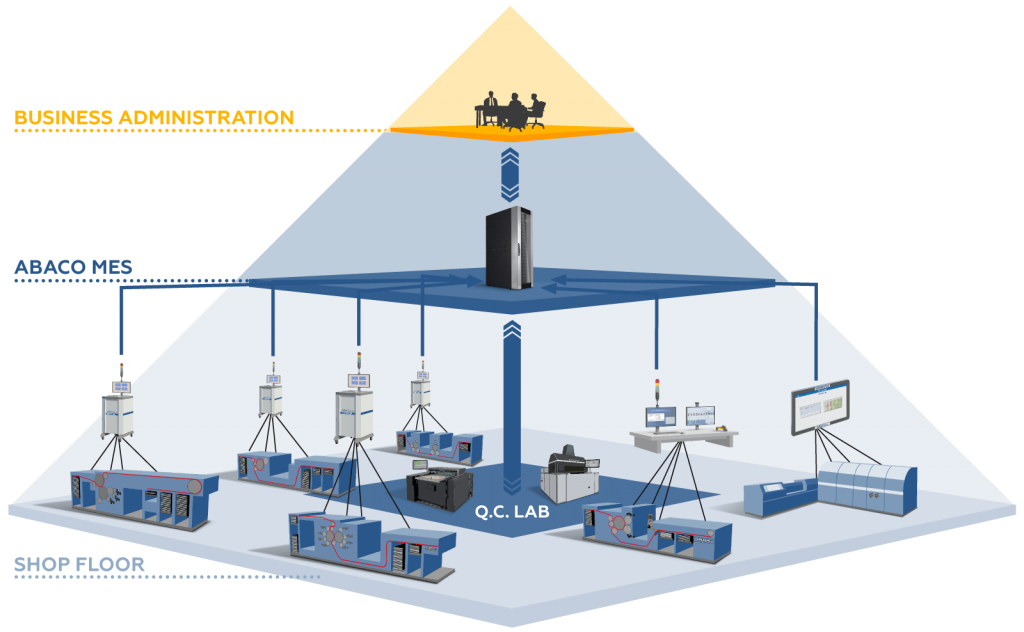 Cơ sở vật chất và môi trường học tập